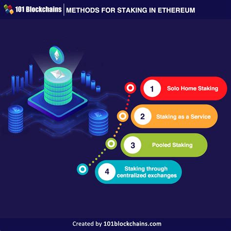 Ethereum: Binance staking api, i cant imprt
