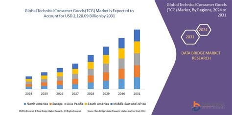 Technical Valuation, Market Depth, Perpetual
