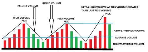 Analyzing Trading Volume Trends