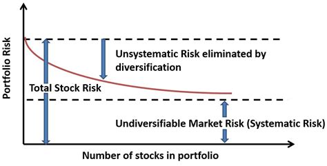 Systemic Risk, Bittensor (TAO), Monero (XMR)
