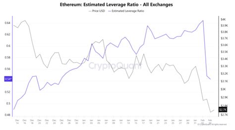 Ethereum: How many block chains exist?
