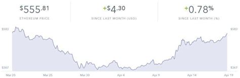 Ethereum: Was the lifting of the Taproot transaction size limit 