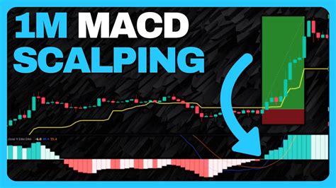 MACD for Crypto Traders: