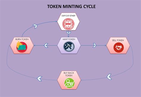 Futures Expiration, Token Minting, Crypto Asset
