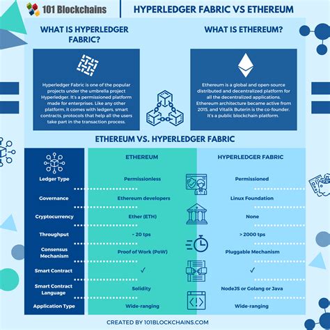 Ethereum: Who are you solving algorithms for and why?
