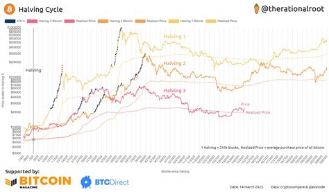 Bitcoin: How long before my Kryptex gets updated?
