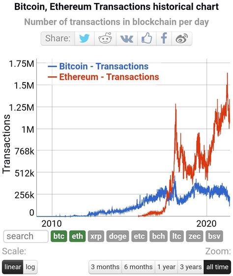 Ethereum: Transactions with a wait time (using nLockTime)
