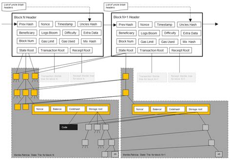 Ethereum: How to get litecoin address balance?
