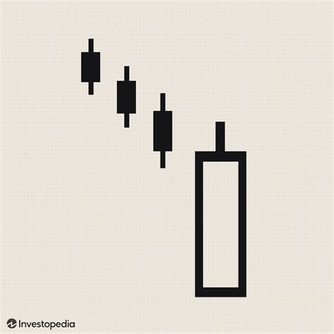 Understanding Bullish Sentiment in