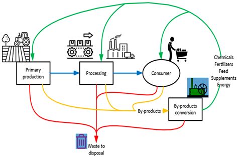 Optimizing Cryptocurrency Mining with AI: A Sustainable Approach
