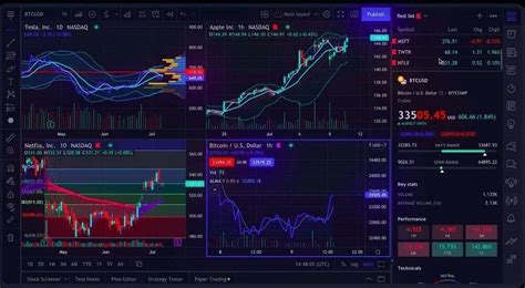 How to Use Trading