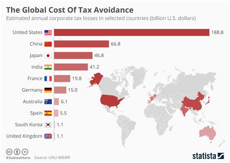 Exploring Low-Tax Countries for Cryptocurrency Gains
