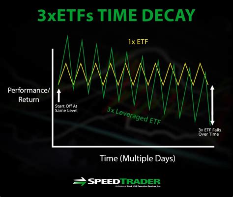 How to Utilize Trading