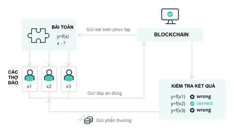 Ethereum: What other whitepapers are there for coin distribution models like POW (proof of work) and POS (proof of stake)?
