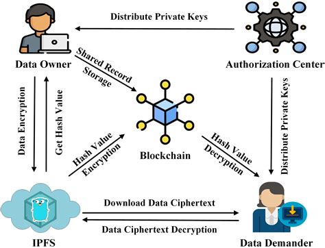 Solana: Question Description: Regarding data retrieval and operations on the Solana blockchain, I have the following technical queries requiring assistance:
