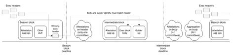 Ethereum: Danksharding questions
