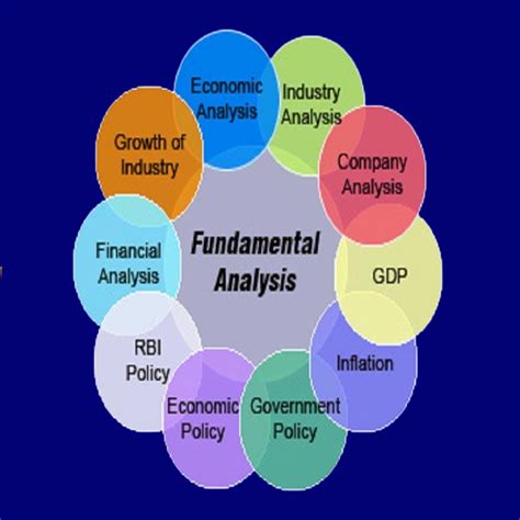 Fundamental Valuation: Assessing the