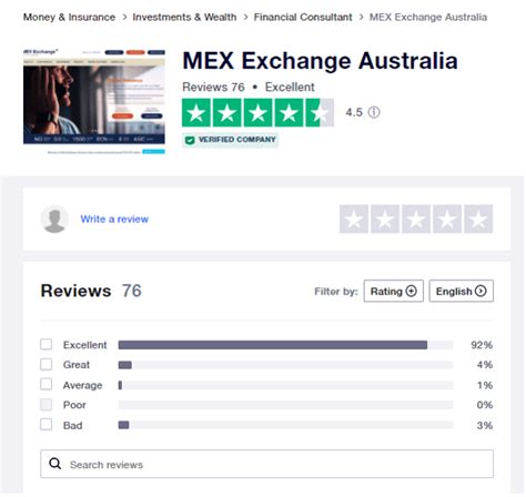 MEX Exchange Review: What