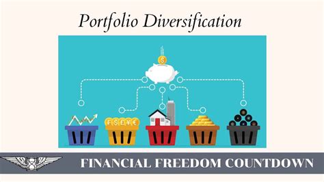 Portfolio Diversification: How to