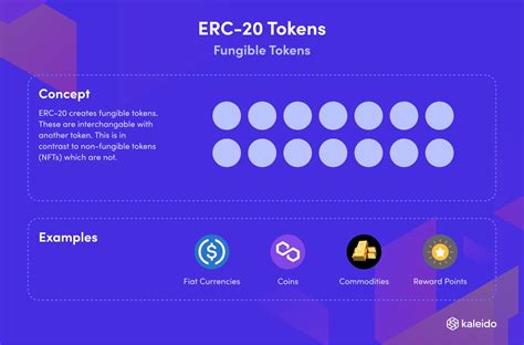 Understanding ERC-20 Tokens and